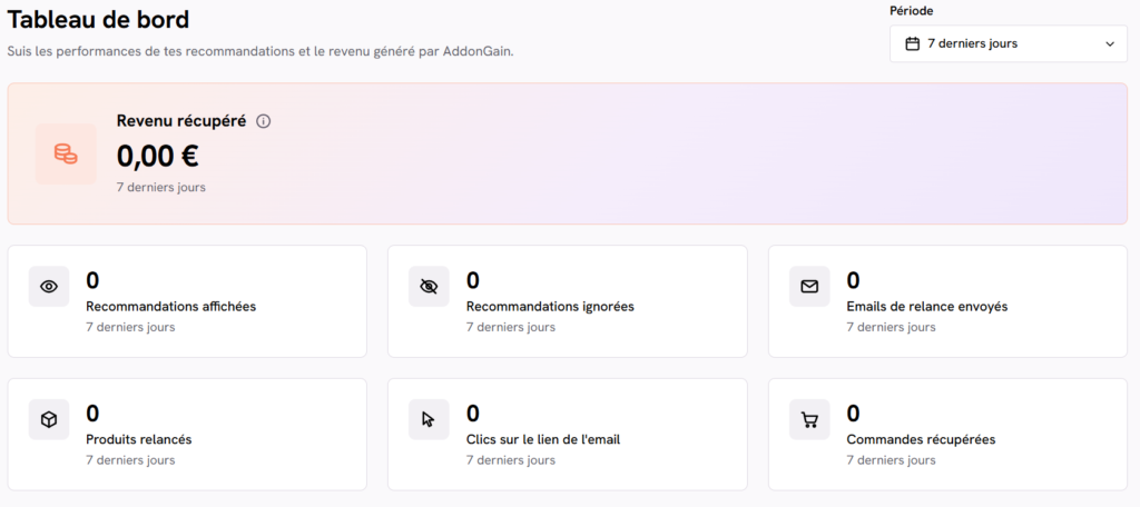 Tableau de bord AddonGain : revenu récupéré, recommandations affichées, emails de relance envoyés et commandes récupérées
